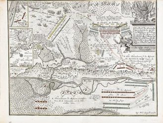 Kort over slaget ved Poltava den 27. juni 1709