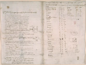 Arundel 263, f.147v, f.148, Noter og grove diagrammer fra 
