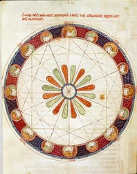 Bordet med de seksten vinde Miniature taget fra "Breviary d"Amor" af Ermengol de Beziers