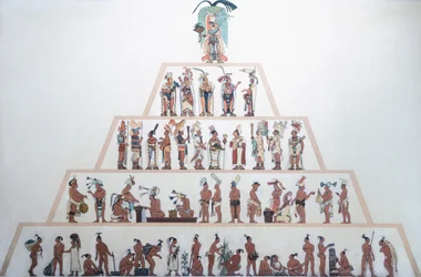 Tabel, der viser mayaernes sociale organisation. Mayacivilisationen (illustration)