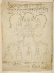 Bomuld Julius E. IV, art. 6, f.27v, Warwick Pedigree, Et genealogisk træ relateret til Richard Beauchamp, Earl of Warwick og forskellige damer, plus Henry, Duke of Warwick, i toppen af træet er jarlen af Warwick, fra 