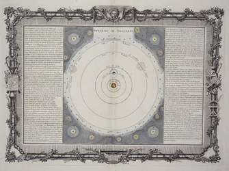System af Descartes, 1761