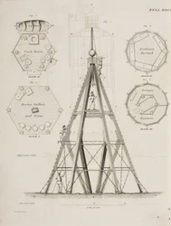 Beacon House på Bell Rock, ca 1807