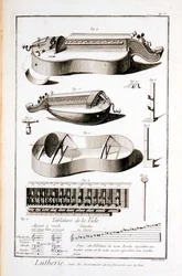 Plade V: Instrumenter, der spilles med et håndtag, fra Encyclopedia of Denis Diderot (1713-84) og Jean le Rond d