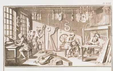 Instrumentmagerværkstedet, detalje fra plade XVIII fra Encyclopedia of Denis Diderot 1713-84 og Jean le Rond dAlembert 1717-83 1751-72 graveringsdetalje af 84222