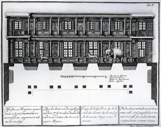Snitbillede af anden og tredje etage i Hall of Rarities mod øst, illustration i Chambers of the St. Petersburg Imperial Academy of Sciences Library and Gallery viser Plans, Fac