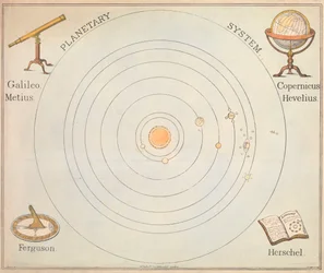 Planetsystem