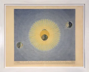 Bane for den årlige Jordrevolution omkring Solen med angivelse af Årstiderne (nr. 2), fra Tableaux du Systeme Planetaire, pub. Paris, 1839 (stipstik)