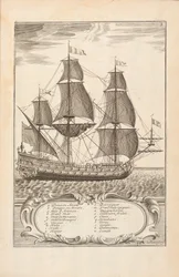 Plade 3 fra The Art of the Naval Armies af Paul Hoste, Leon, 1727