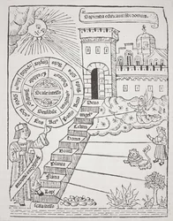 Trin, der fører til den himmelske by, kopi af en illustration fra Liber de Ascensu af Raymond Lully (ca. 1232-1315) 1512 brugt i en magihistorie, udgivet sent i det 19. århundrede