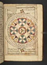 Et diagram over Zodiac med navnene på segmenterne på arabisk og syrisk fra Minārat al-aqdās