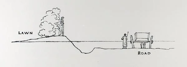 Tværsnit af et landskab, fra Thomas Mawsons "The Art and Craft of Garden Making", udgivet i 1900 (stik) (s/h foto)