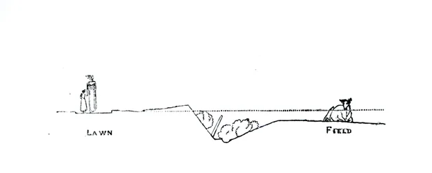 Tværsnit af et landskab, fra Thomas Mawsons "The Art and Craft of Garden Making", udgivet i 1900