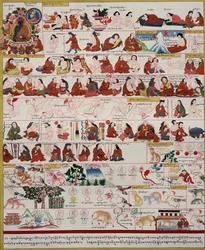 Manuskript om tibetansk medicin