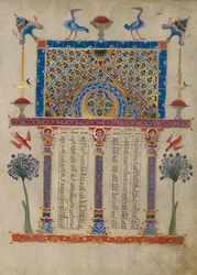 Kanon tabel side