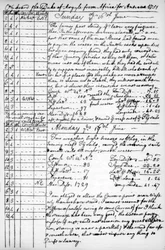 En side fra John Newtons journal, 1750-1754 1965