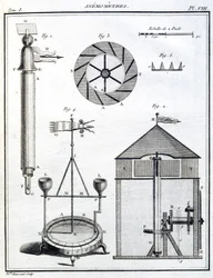 Vindmålere (anemometer)