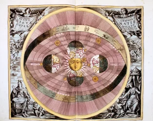 Kopernikansk heliocentrisk solcentreret system af universet, 1708