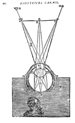 Descartes forklaring af synet, 1692