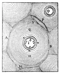 Descartes model af universet, 1668