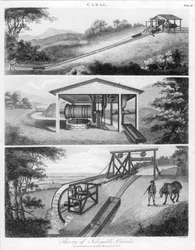 Skråplan til brug på kanaler, 1796