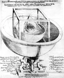 Keplers forklaring af planetsystemets struktur, 1619