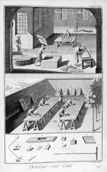 Lædergarvning, 1751-1777