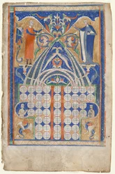 Blade fra Gratians Decretum: Table of Affinity og Table of Consanguinity, ca. 1270-1300.
