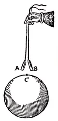 Magnetisme, 1600.