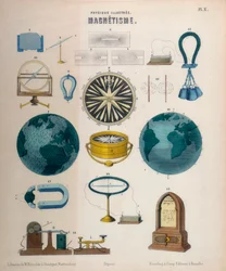 Magnetisme, c1850
