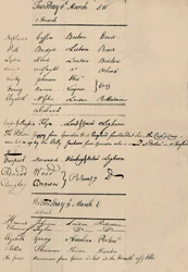 Side med bog om ankomst og tab i Lloyds, 1774, 1928