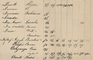 Delside af originalindeks til Lloyds List, c1800s, 1928