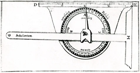 Planimeter anvendt sammen med en tegnetrekant til landmåling, 1605