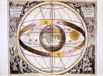 Ptolemæisk geocentrisk Jord-centreret system af universet, 1708