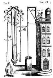 Robert Boyles eksperimenterer med luftpumper, 1725