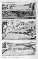 Laksefiskeri, 1751-1777