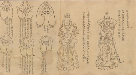 Scroll of Mudras, 11.-12. århundrede.