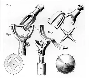 Universalled opfundet af Robert Hooke, 1676