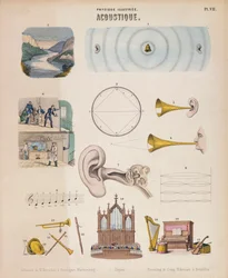 Forskellige musikinstrumenter og lyde, Wurtemberg, c1850