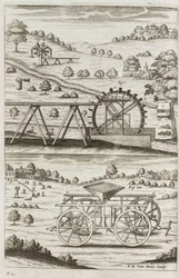 Vandkraft, Landbrugsmaskiner