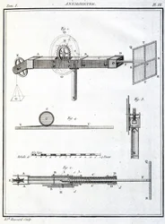 Vindmåler (anemometer)