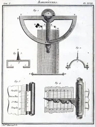 Barometre
