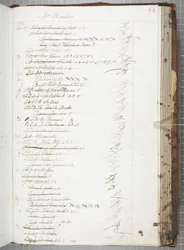 Fol 474, Læserkvitteringsbøger (pen & blæk på papir)