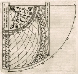 Planche fra "Armonia Astronomica et Geometrica, quattro trattati ne 