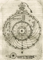 Planche fra "Armonia Astronomica et Geometrica, quattro trattati ne 