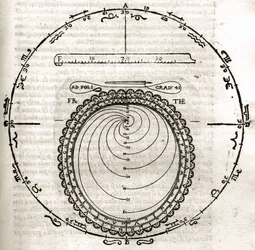 Planche fra "Armonia Astronomica et Geometrica, quattro trattati ne 