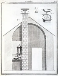 Regnmålere (pluviometer)