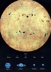 Solens skala i forhold til de planeter, der kredser om solen