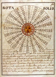 En håndskrevet side af Giovanni Pico della Mirandola (1463 - 1494) (Jean Pic de la Mirandole) - i "Kompendium af den store og kabalistiske kunst"