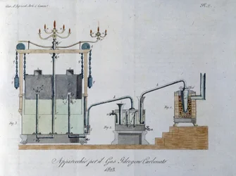 Apparater til hydrogencarbonatgas (eller kulsyre) frembringer reaktion mellem vand og kuldioxid. Tallerken taget fra "" Giornale dell